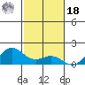 Hanapepe tide chart for Thursday, November 18, 2021