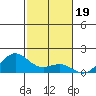 Hanapepe tide chart for Friday, November 19, 2021