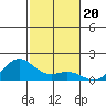 Hanapepe tide chart for Saturday, November 20, 2021