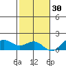Hanapepe tide chart for Tuesday, November 30, 2021