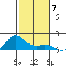 Hanapepe tide chart for Sunday, November 7, 2021
