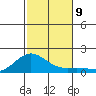 Hanapepe tide chart for Tuesday, November 9, 2021