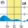 Hanapepe tide chart for Saturday, December 18, 2021