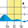 Hanapepe tide chart for Saturday, December 4, 2021