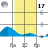 Hanapepe tide chart for Monday, January 17, 2022