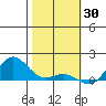 Hanapepe tide chart for Sunday, January 30, 2022
