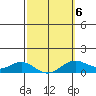 Hanapepe tide chart for Sunday, March 6, 2022