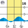 Hanapepe tide chart for Saturday, April 16, 2022