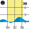 Hanapepe tide chart for Saturday, April 30, 2022