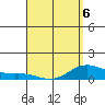 Hanapepe tide chart for Wednesday, April 6, 2022