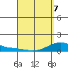 Hanapepe tide chart for Thursday, April 7, 2022