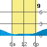Hanapepe tide chart for Saturday, April 9, 2022
