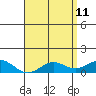 Hanapepe tide chart for Wednesday, May 11, 2022
