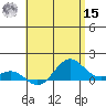 Hanapepe tide chart for Sunday, May 15, 2022
