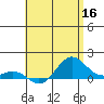 Hanapepe tide chart for Monday, May 16, 2022
