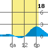 Hanapepe tide chart for Wednesday, May 18, 2022