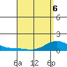 Hanapepe tide chart for Friday, May 6, 2022