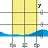 Hanapepe tide chart for Saturday, May 7, 2022