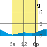 Hanapepe tide chart for Monday, May 9, 2022