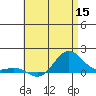Hanapepe tide chart for Wednesday, June 15, 2022