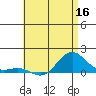 Hanapepe tide chart for Thursday, June 16, 2022