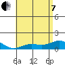 Hanapepe tide chart for Tuesday, June 7, 2022