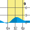 Hanapepe tide chart for Saturday, July 9, 2022