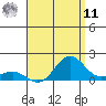 Hanapepe tide chart for Thursday, August 11, 2022