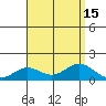 Hanapepe tide chart for Monday, August 15, 2022