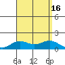 Hanapepe tide chart for Tuesday, August 16, 2022