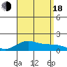 Hanapepe tide chart for Thursday, August 18, 2022