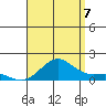 Hanapepe tide chart for Sunday, August 7, 2022