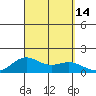Hanapepe tide chart for Wednesday, September 14, 2022