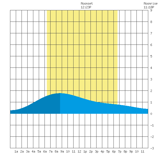 Hanapepe tide chart for Friday, September 16, 2022