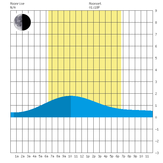Hanapepe tide chart for Saturday, September 17, 2022