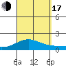Hanapepe tide chart for Saturday, September 17, 2022