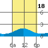 Hanapepe tide chart for Sunday, September 18, 2022