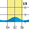 Hanapepe tide chart for Monday, September 19, 2022