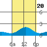 Hanapepe tide chart for Tuesday, September 20, 2022