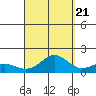 Hanapepe tide chart for Wednesday, September 21, 2022