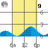 Hanapepe tide chart for Friday, September 9, 2022