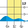 Hanapepe tide chart for Wednesday, October 12, 2022