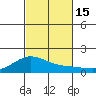 Hanapepe tide chart for Saturday, October 15, 2022