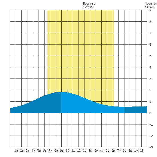 Hanapepe tide chart for Sunday, October 16, 2022