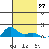 Hanapepe tide chart for Thursday, October 27, 2022