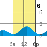 Hanapepe tide chart for Thursday, October 6, 2022