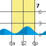Hanapepe tide chart for Friday, October 7, 2022