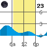 Hanapepe tide chart for Wednesday, November 23, 2022