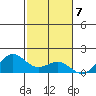 Hanapepe tide chart for Monday, November 7, 2022