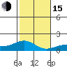 Hanapepe tide chart for Thursday, December 15, 2022